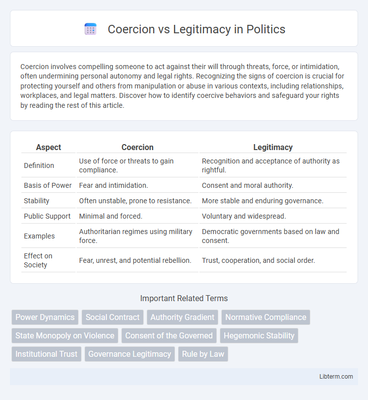 Legitimacy vs Coercion in Politics - What is The Difference?