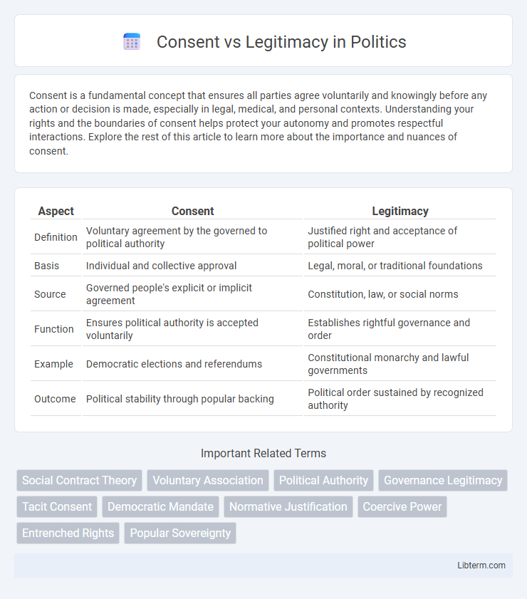Legitimacy vs Consent in Politics - What is The Difference?