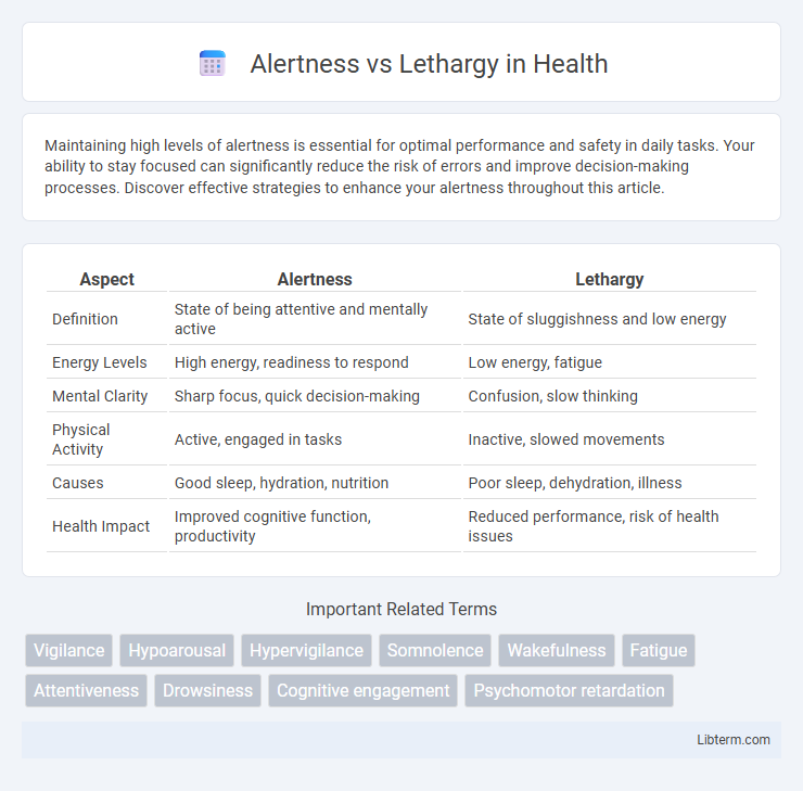 Lethargy vs Alertness in Health - What is The Difference?