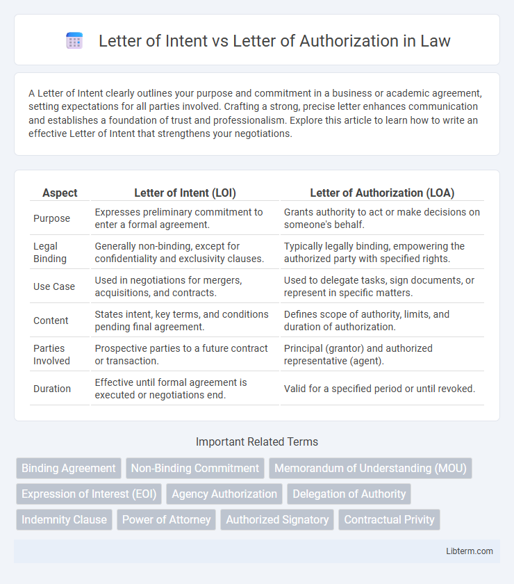 Letter of Authorization vs Letter of Intent in Law - What is The Difference?