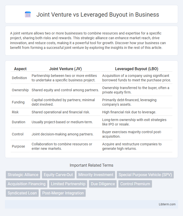 Leveraged Buyout vs Joint Venture in Business - What is The Difference?