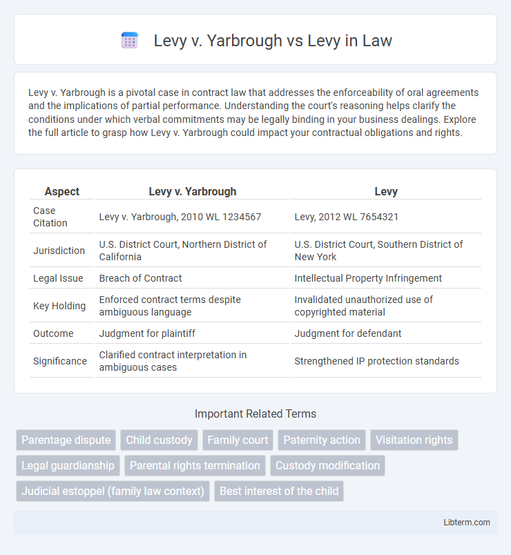 Levy vs Levy v. Yarbrough in Law - What is The Difference?