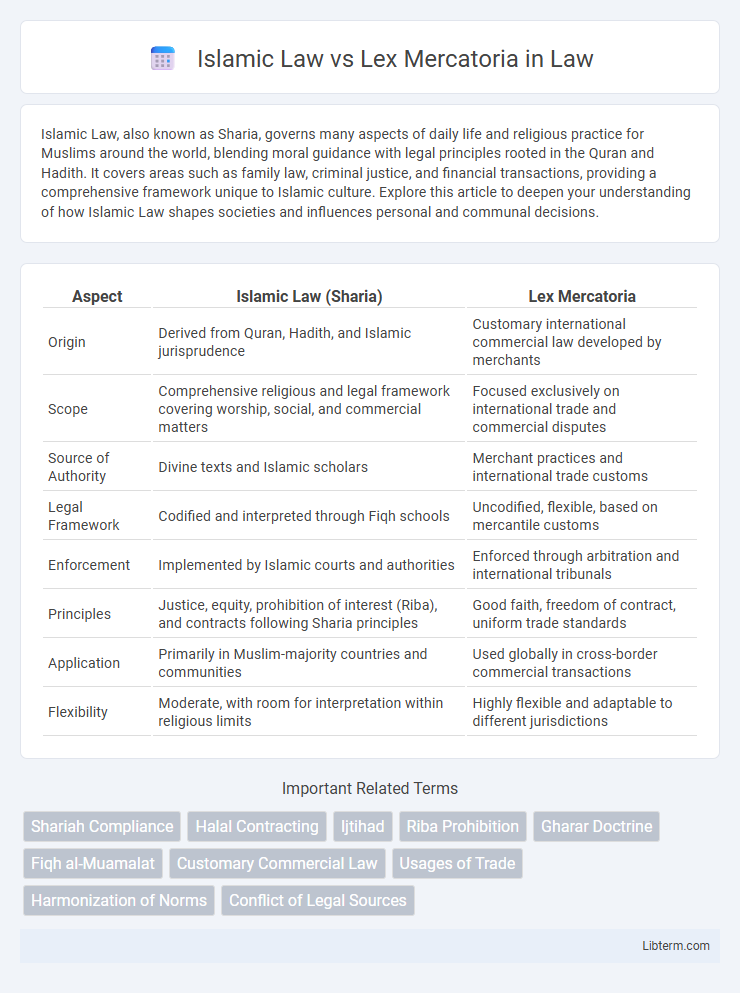 Lex Mercatoria vs Islamic Law in Law - What is The Difference?
