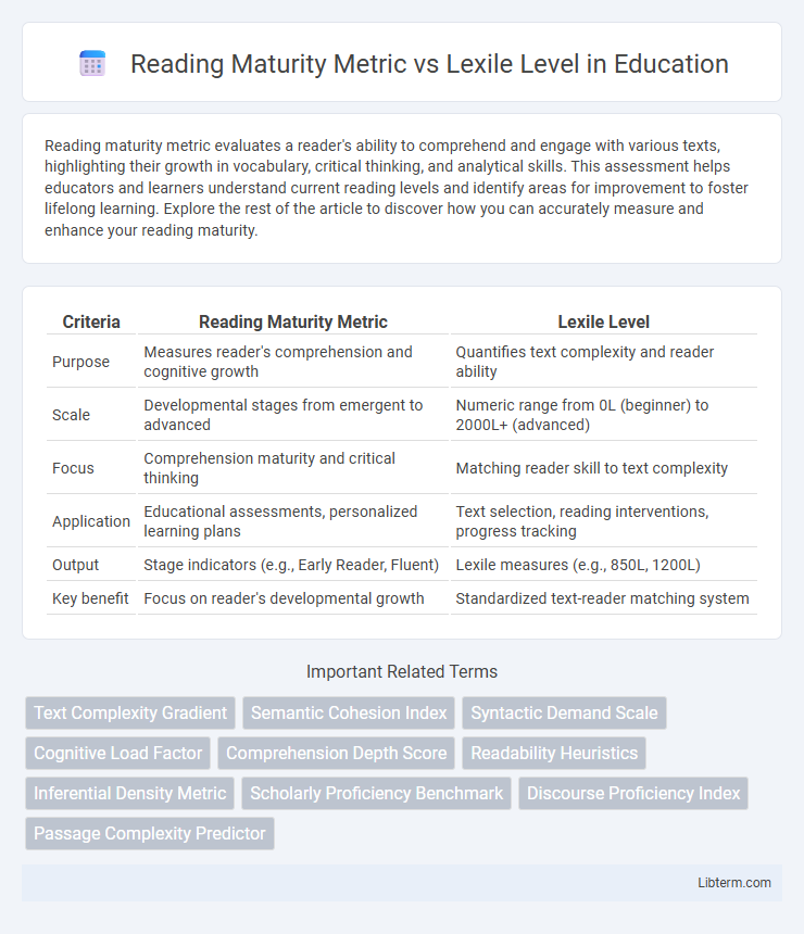Lexile Level vs Reading Maturity Metric in Education - What is The Difference?