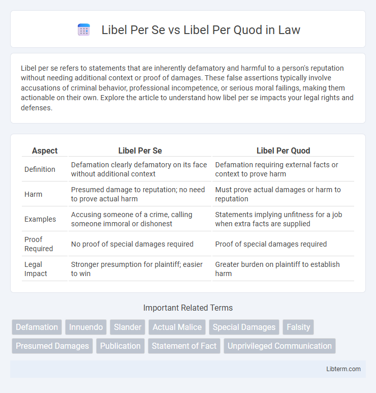 Libel Per Quod vs Libel Per Se in Law - What is The Difference?