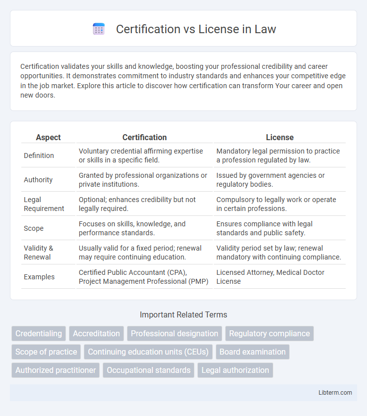 License vs Certification in Law - What is The Difference?