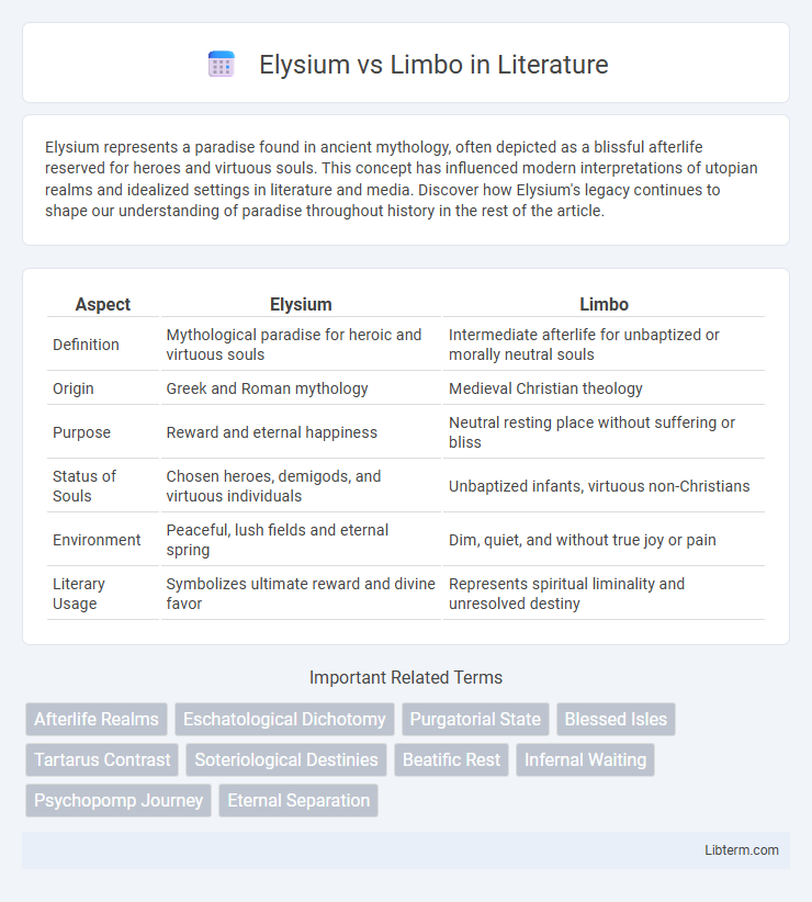 Limbo vs Elysium in Literature - What is The Difference?