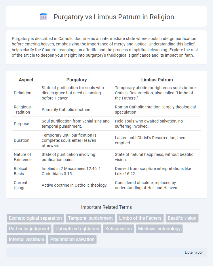 Limbus Patrum vs Purgatory in Religion - What is The Difference?
