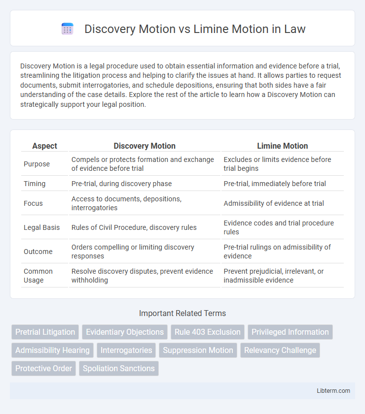 Limine Motion vs Discovery Motion in Law - What is The Difference?