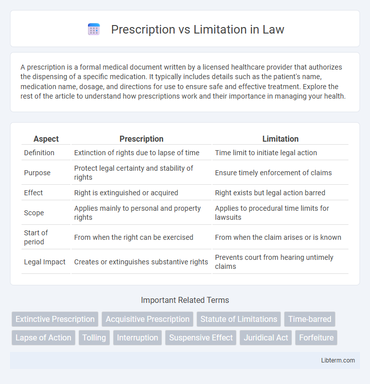 Limitation vs Prescription in Law - What is The Difference?