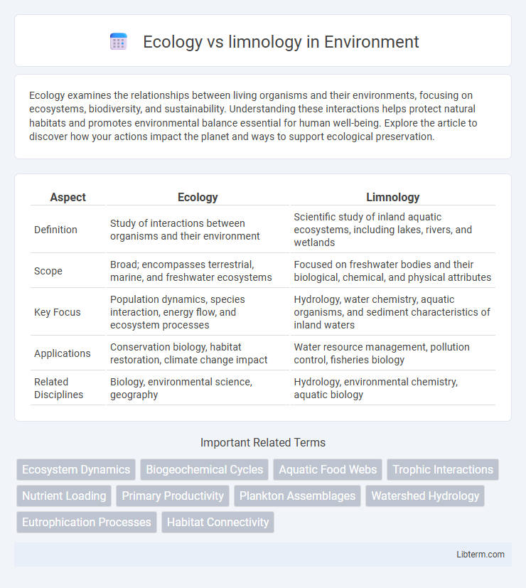 limnology vs Ecology in Environment - What is The Difference?