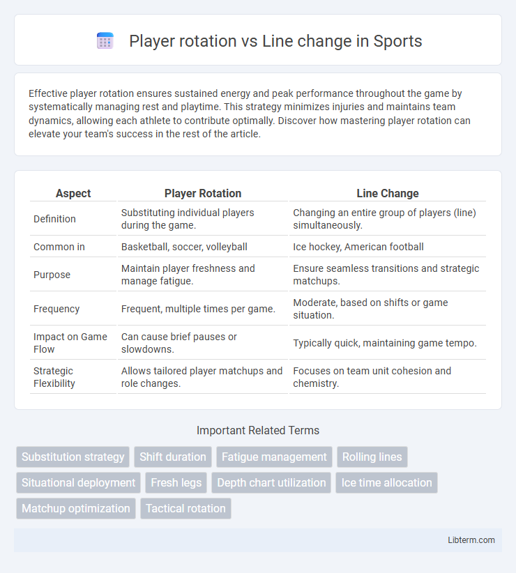 Line change vs Player rotation in Sports - What is The Difference?