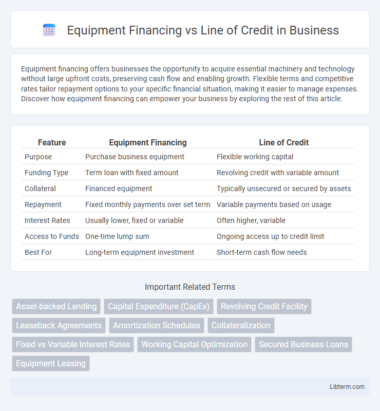 Line of Credit vs Equipment Financing in Business - What is The Difference?