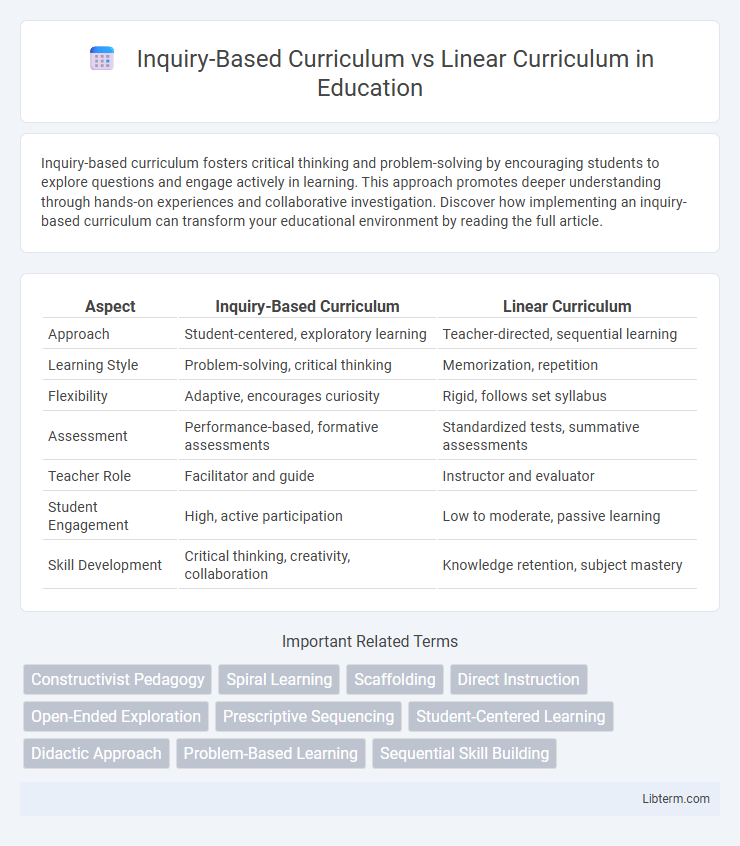 Linear Curriculum vs Inquiry-Based Curriculum in Education - What is The Difference?