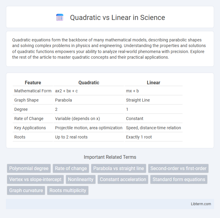 Linear vs Quadratic in Science - What is The Difference?