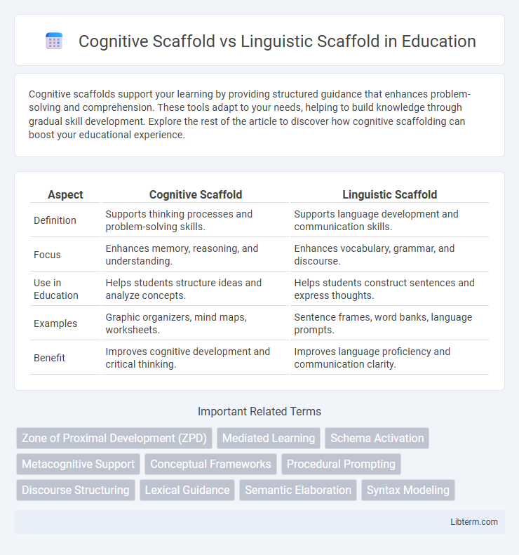 Linguistic Scaffold vs Cognitive Scaffold in Education - What is The Difference?