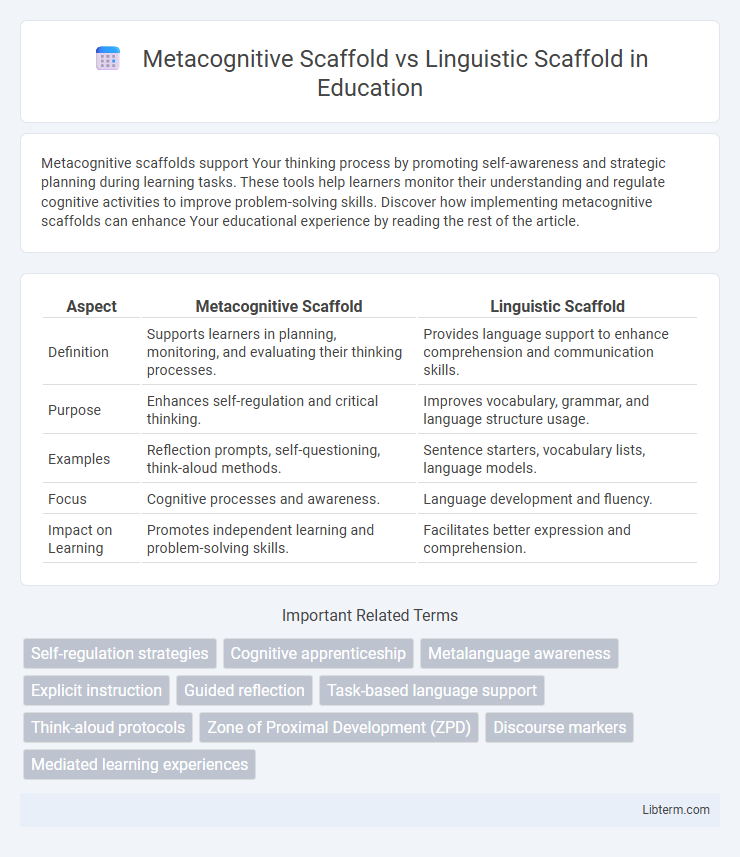 Linguistic Scaffold vs Metacognitive Scaffold in Education - What is The Difference?