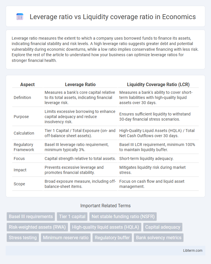 Liquidity coverage ratio vs Leverage ratio in Economics - What is The Difference?