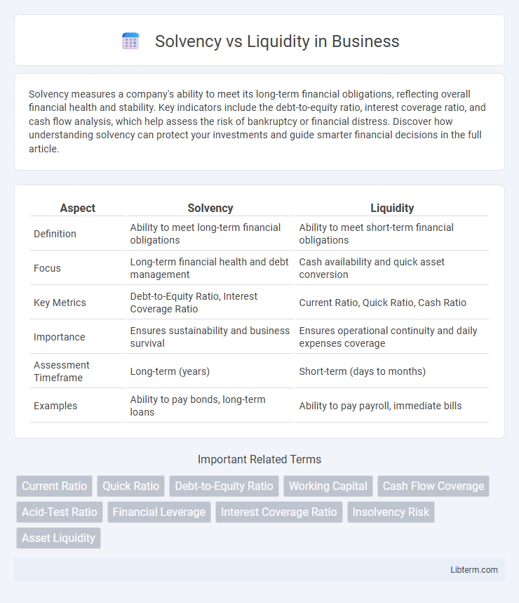 Liquidity vs Solvency in Business - What is The Difference?
