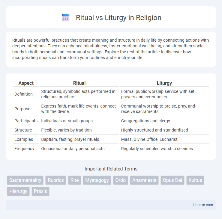 Liturgy vs Ritual in Religion - What is The Difference?