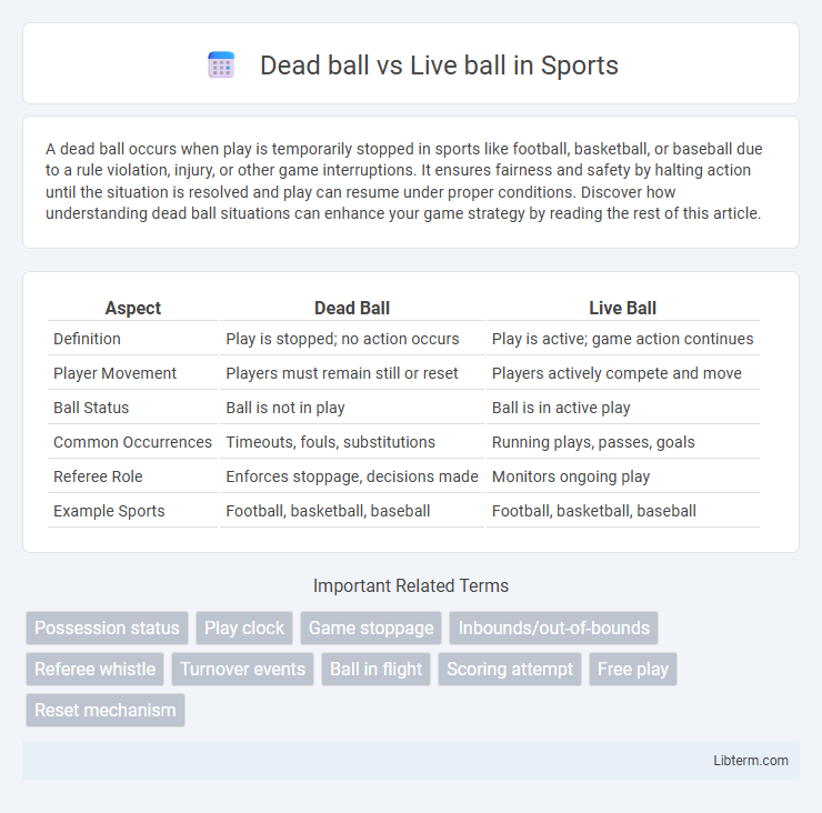 Live ball vs Dead ball in Sports - What is The Difference?