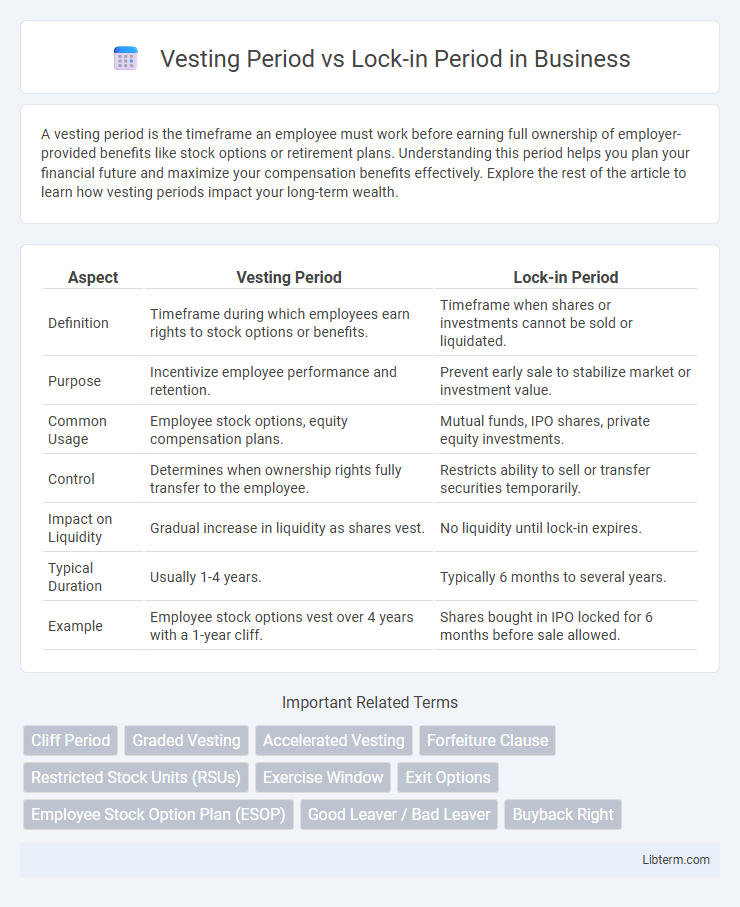 Lock-in Period vs Vesting Period in Business - What is The Difference?