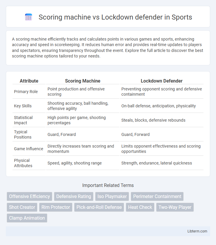 Lockdown defender vs Scoring machine in Sports - What is The Difference?