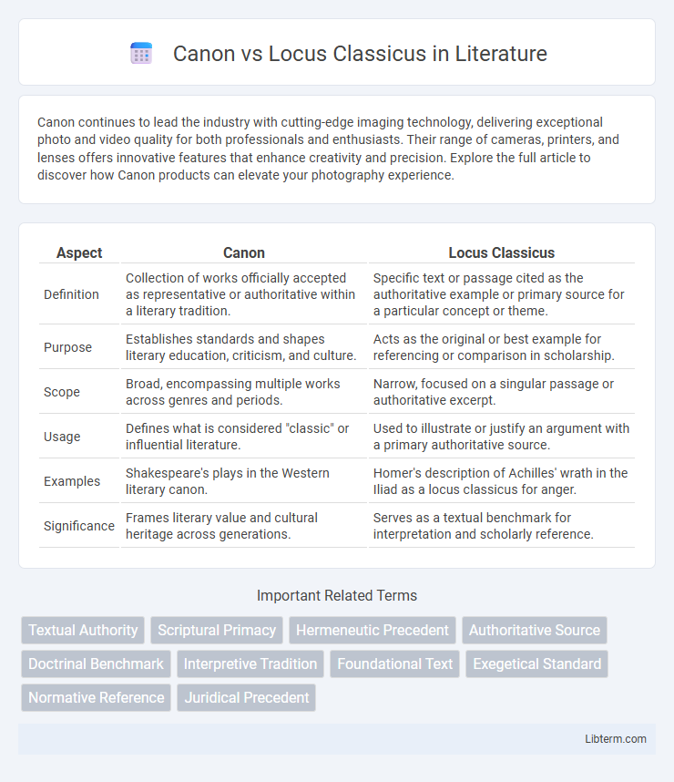 Locus Classicus vs Canon in Literature - What is The Difference?