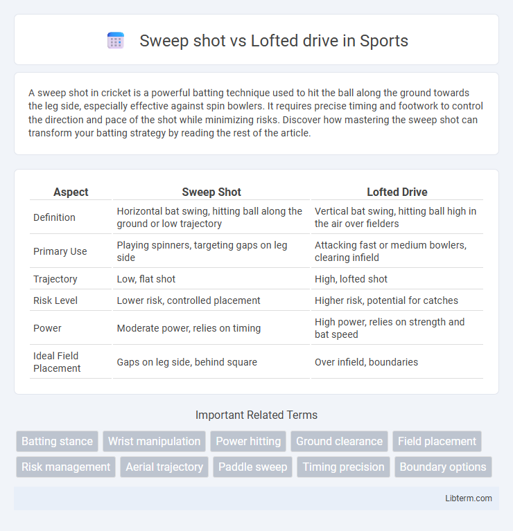 Lofted drive vs Sweep shot in Sports - What is The Difference?