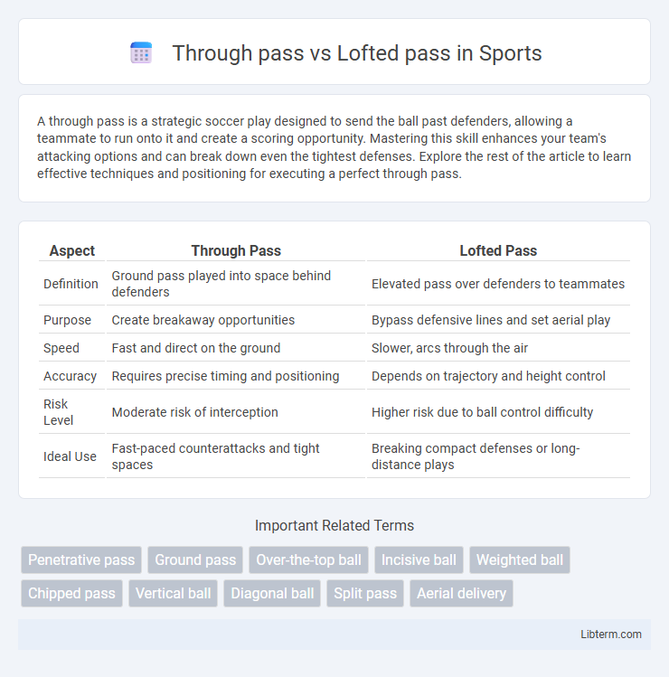 Lofted pass vs Through pass in Sports - What is The Difference?