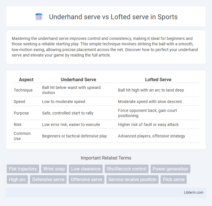 Lofted serve vs Underhand serve in Sports - What is The Difference?