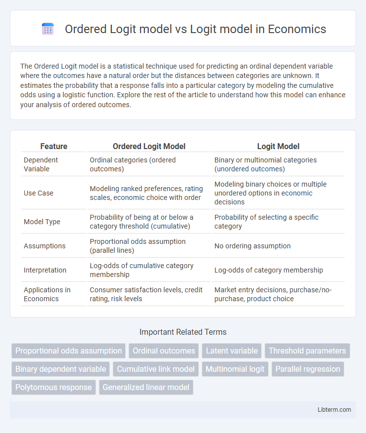 Logit model vs Ordered Logit model in Economics - What is The Difference?