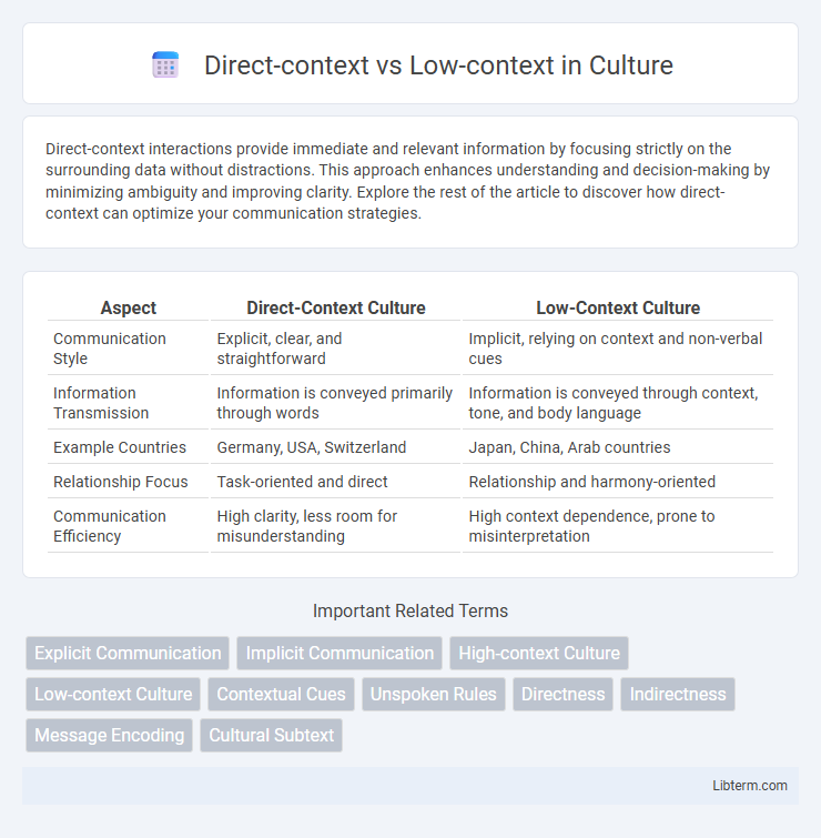 Low-context vs Direct-context in Culture - What is The Difference?