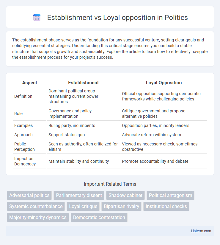 Loyal opposition vs Establishment in Politics - What is The Difference?