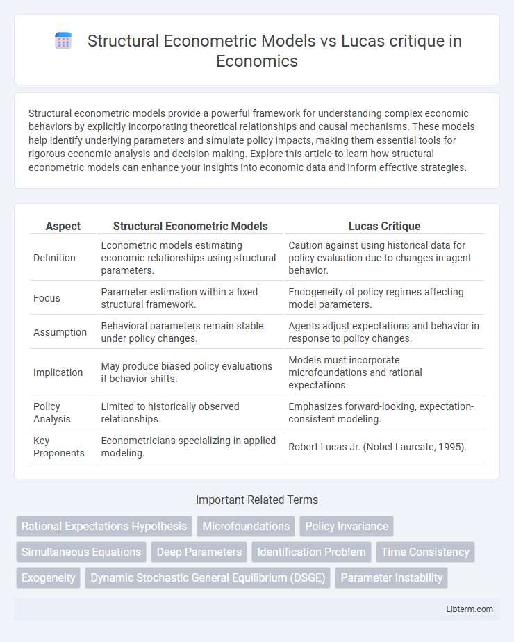 Lucas critique vs Structural Econometric Models in Economics - What is The Difference?