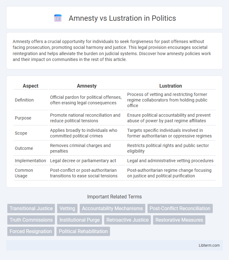 Lustration vs Amnesty in Politics - What is The Difference?