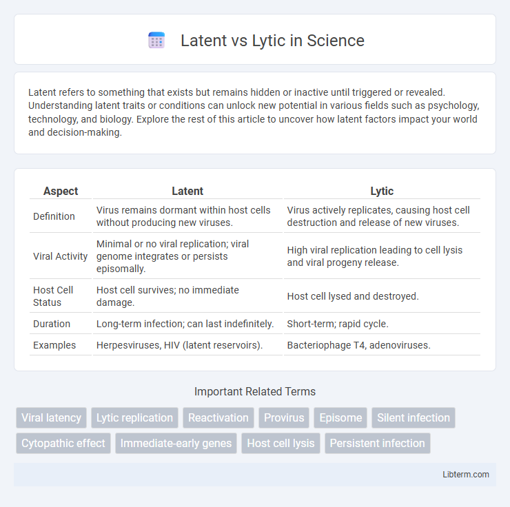 Lytic vs Latent in Science - What is The Difference?