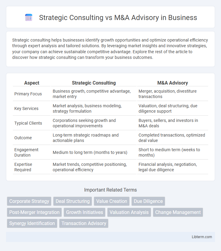 M&A Advisory vs Strategic Consulting in Business - What is The Difference?