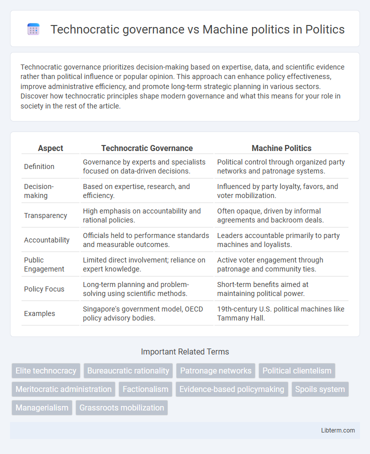 Machine politics vs Technocratic governance in Politics - What is The Difference?