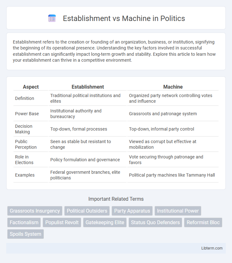 Machine vs Establishment in Politics - What is The Difference?