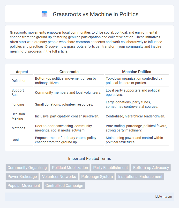 Machine vs Grassroots in Politics - What is The Difference?