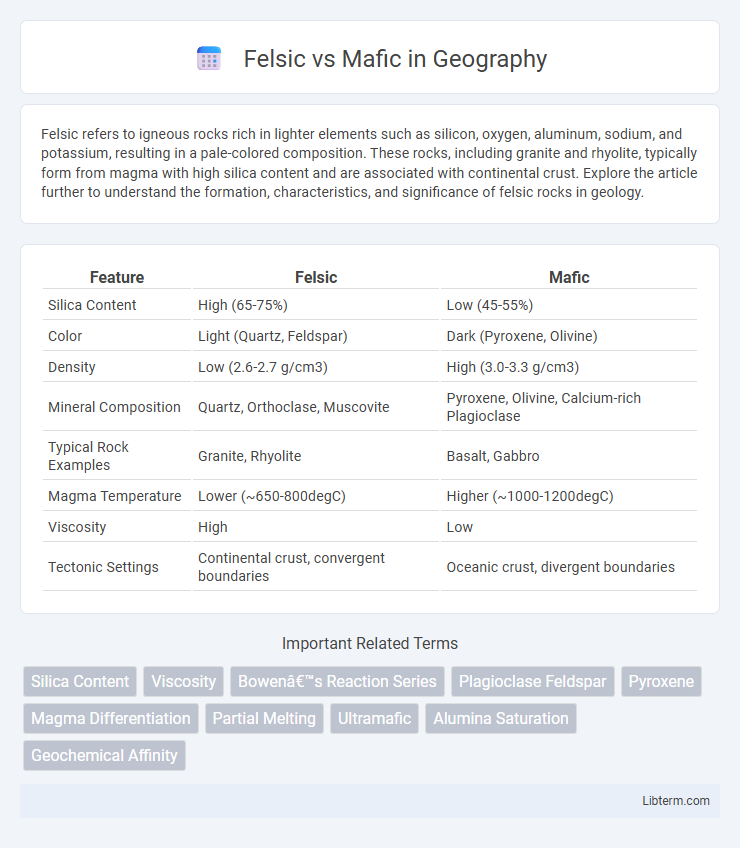 Mafic vs Felsic in Geography - What is The Difference?