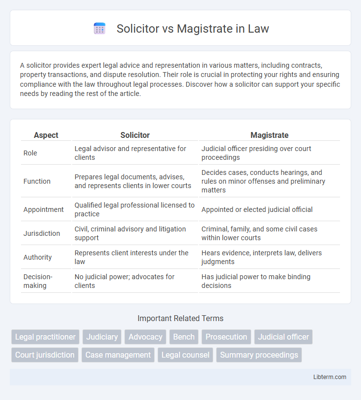 Magistrate vs Solicitor in Law - What is The Difference?
