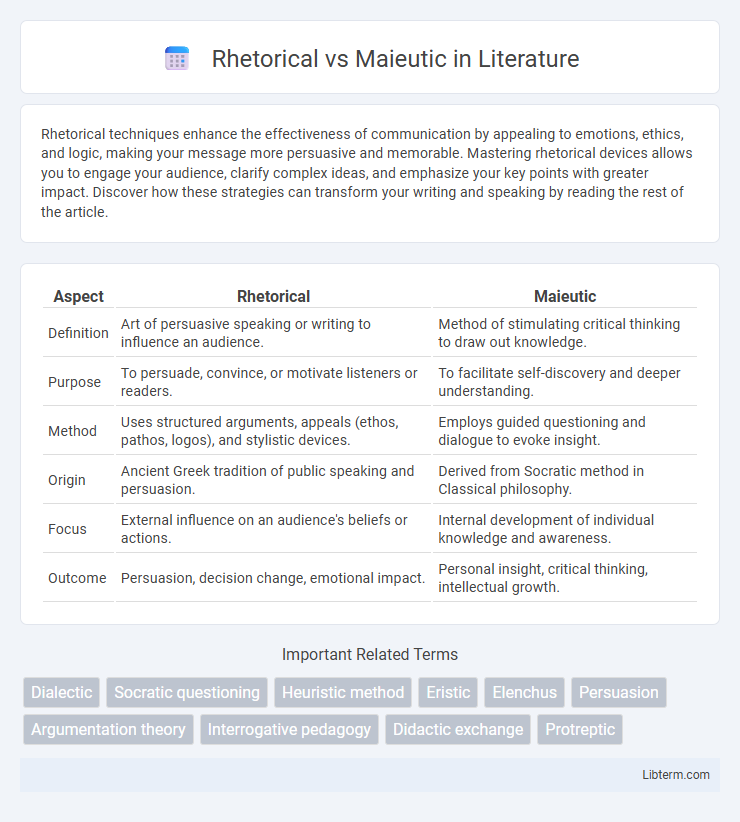 Maieutic vs Rhetorical in Literature - What is The Difference?