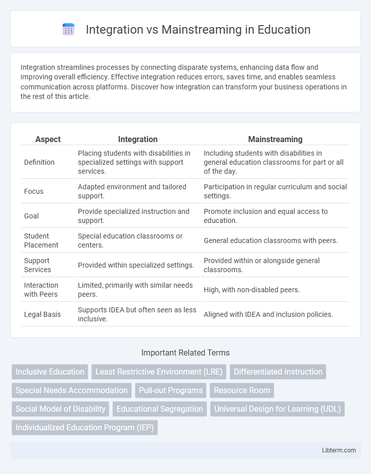 Mainstreaming vs Integration in Education - What is The Difference?