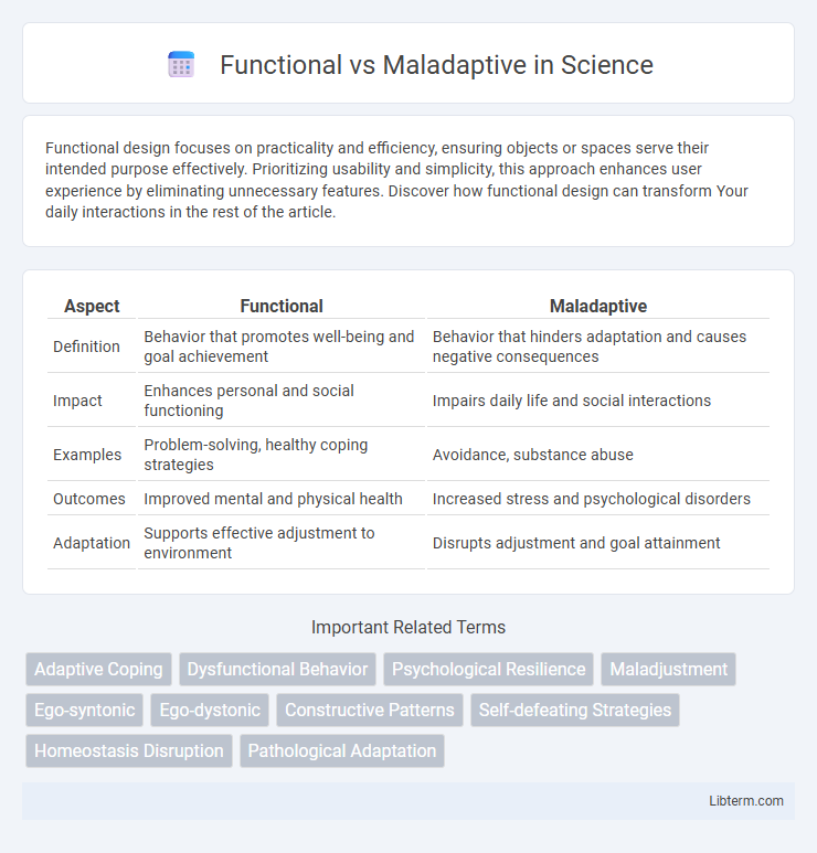Maladaptive vs Functional in Science - What is The Difference?