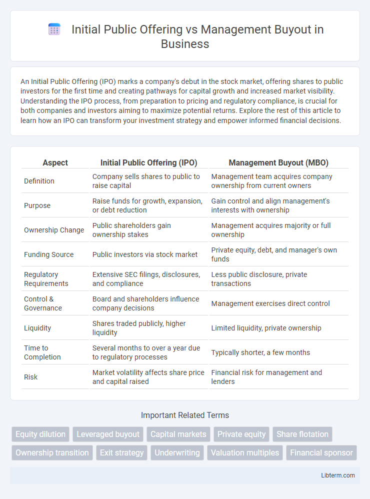 Management Buyout vs Initial Public Offering in Business - What is The Difference?
