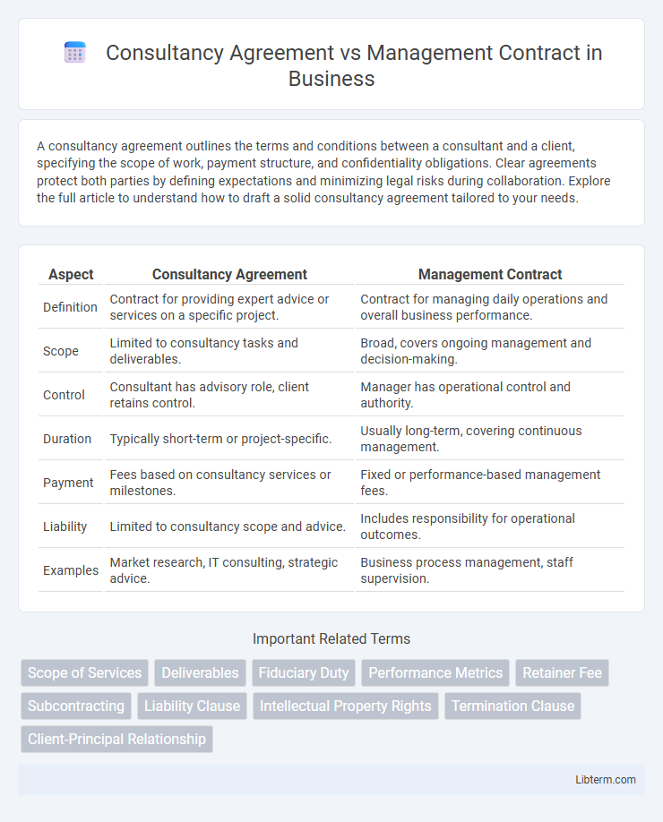 Management Contract vs Consultancy Agreement in Business - What is The Difference?