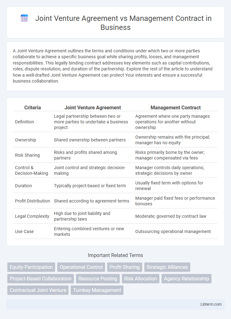 Management Contract vs Joint Venture Agreement in Business - What is The Difference?
