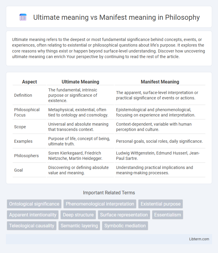 Manifest meaning vs Ultimate meaning in Philosophy - What is The Difference?